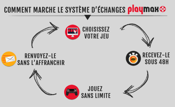 mode_d_emploi_playmax