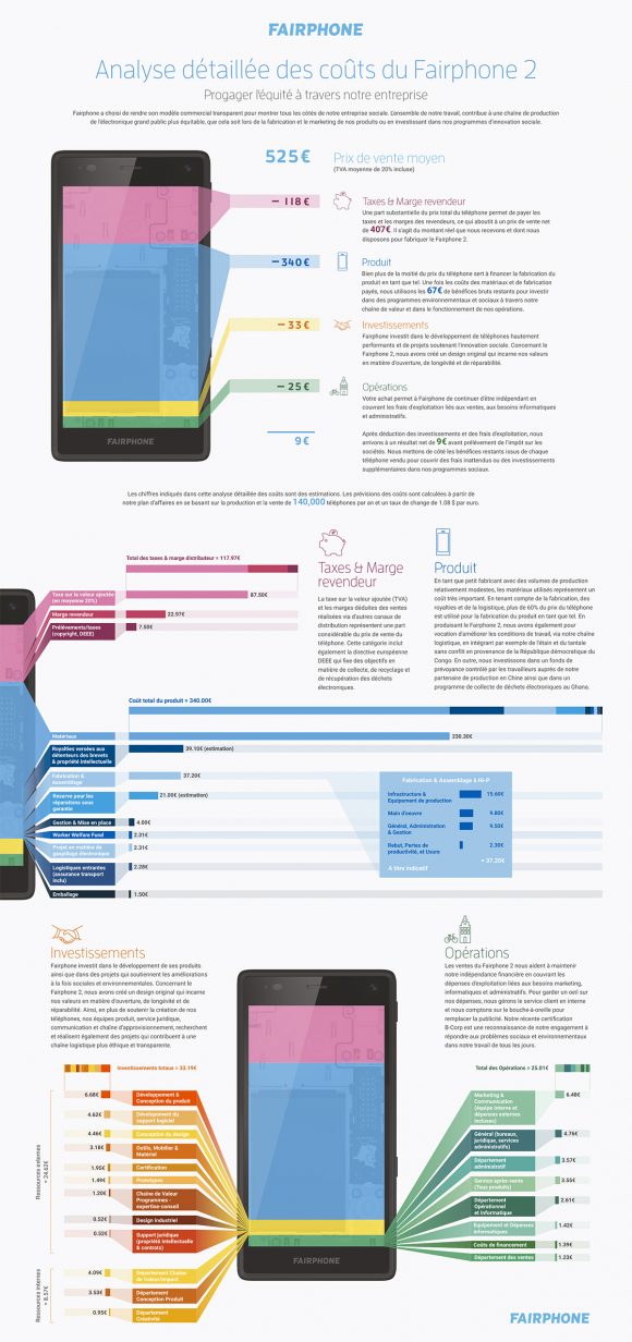 Cost-Breakdown-French